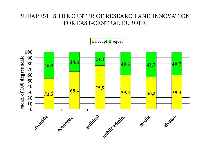 BUDAPEST IS THE CENTER OF RESEARCH AND INNOVATION FOR EAST-CENTRAL EUROPE 