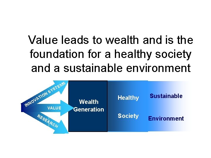 Value leads to wealth and is the foundation for a healthy society and a