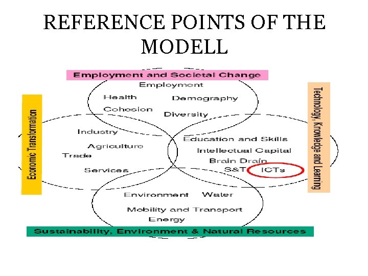 REFERENCE POINTS OF THE MODELL 