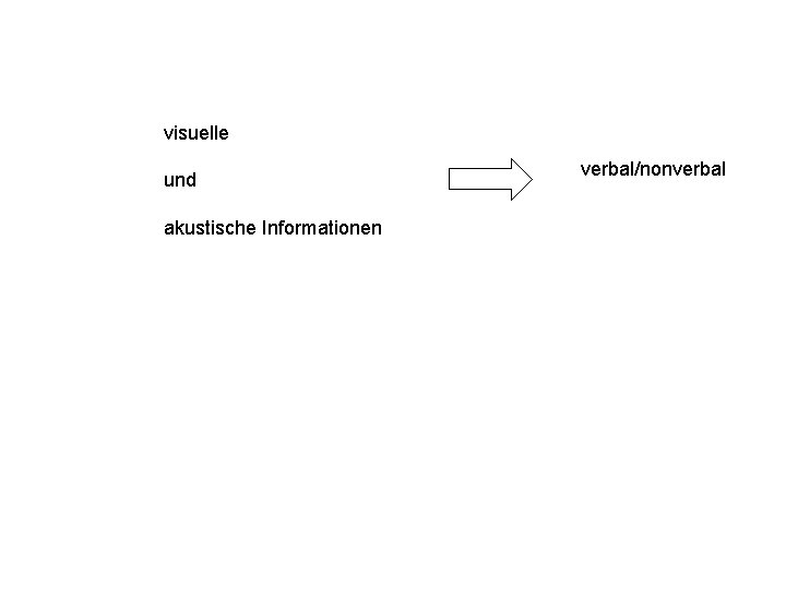 visuelle und akustische Informationen verbal/nonverbal 