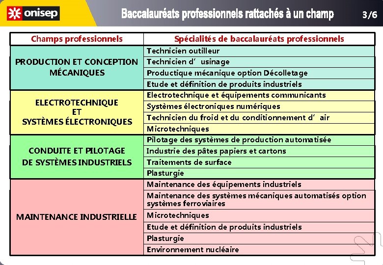 3/6 Champs professionnels Spécialités de baccalauréats professionnels Technicien outilleur PRODUCTION ET CONCEPTION MÉCANIQUES Technicien