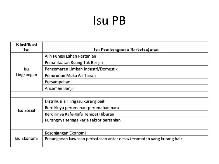 Isu PB 