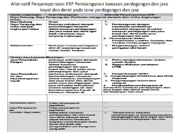 Alternatif Penyempurnaan KRP Pembangunan kawasan perdagangan dan jasa kopel dan deret pada zona perdagangan