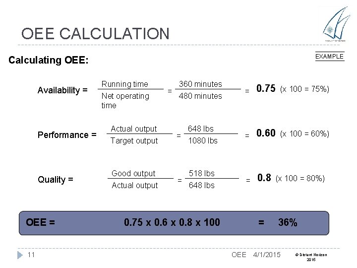 OEE CALCULATION EXAMPLE Calculating OEE: Availability = Performance = Quality = OEE = 11