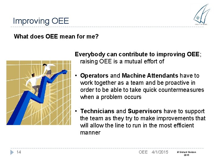 Improving OEE What does OEE mean for me? Everybody can contribute to improving OEE;