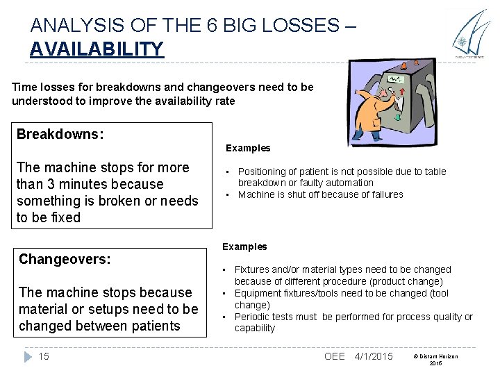 ANALYSIS OF THE 6 BIG LOSSES – AVAILABILITY Time losses for breakdowns and changeovers