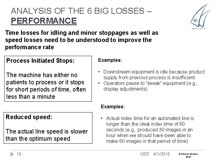 ANALYSIS OF THE 6 BIG LOSSES – PERFORMANCE Time losses for idling and minor