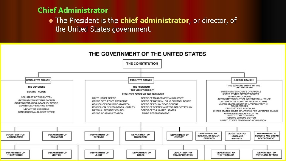 Chief Administrator l The President is the chief administrator, or director, of the United