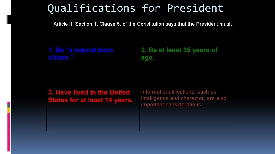 Qualifications for President Article II, Section 1, Clause 5, of the Constitution says that