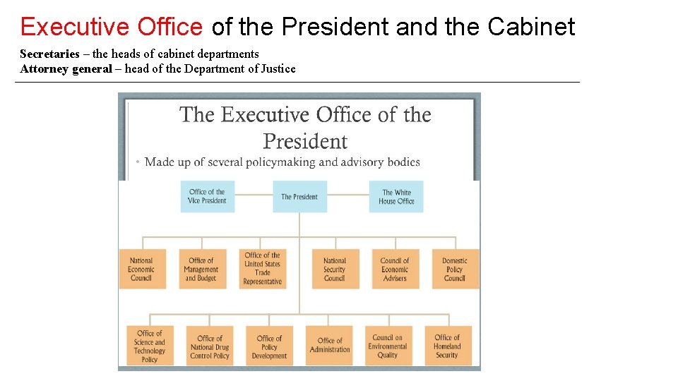 Executive Office of the President and the Cabinet Secretaries – the heads of cabinet