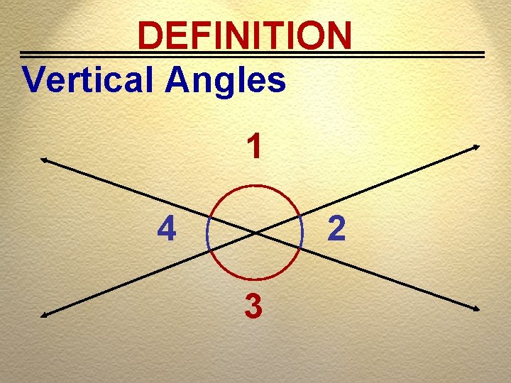 DEFINITION Vertical Angles 1 2 4 3 