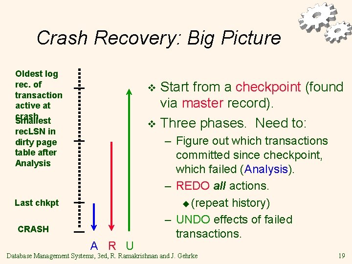 Crash Recovery: Big Picture Oldest log rec. of transaction active at crash Smallest rec.