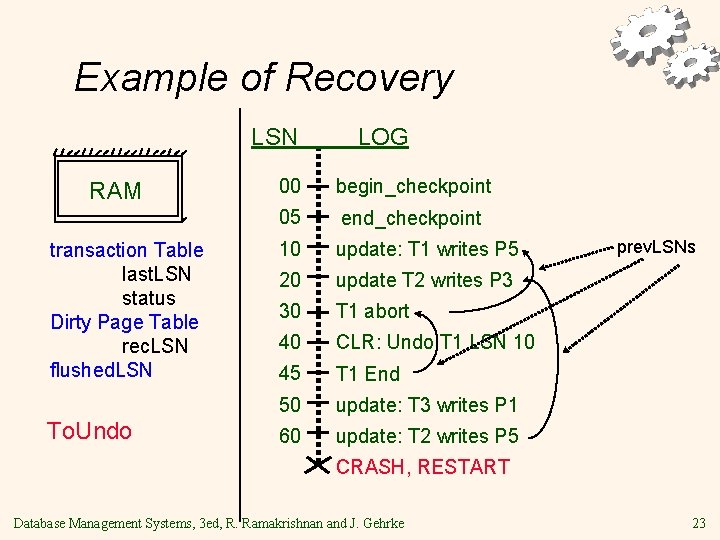 Example of Recovery LSN RAM transaction Table last. LSN status Dirty Page Table rec.