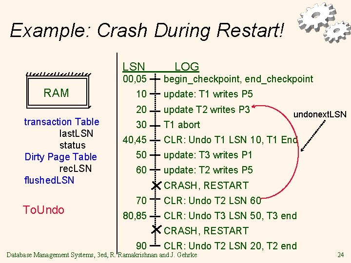 Example: Crash During Restart! LSN 00, 05 RAM transaction Table last. LSN status Dirty