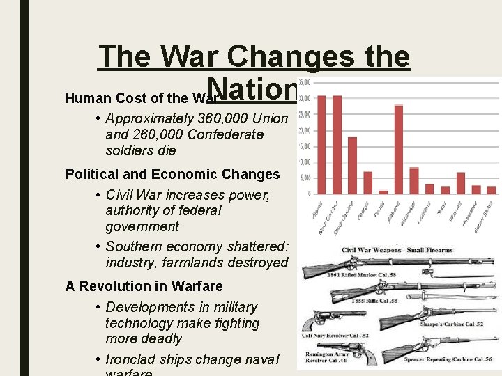 The War Changes the Nation Human Cost of the War • Approximately 360, 000
