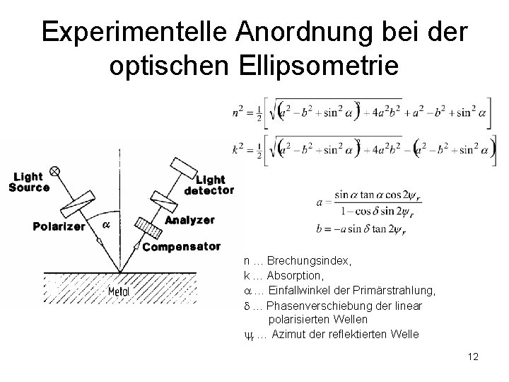 Experimentelle Anordnung bei der optischen Ellipsometrie n … Brechungsindex, k … Absorption, … Einfallwinkel