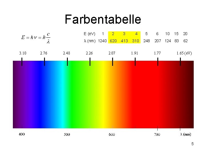 Farbentabelle E (e. V) 1 2 (nm) 1240 620 3. 10 2. 76 2.