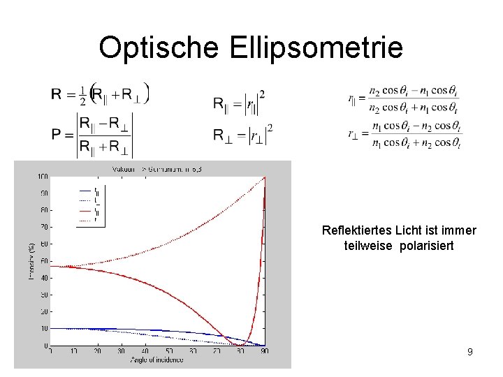 Optische Ellipsometrie Reflektiertes Licht ist immer teilweise polarisiert 9 