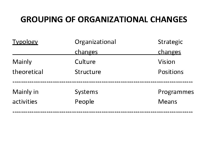 GROUPING OF ORGANIZATIONAL CHANGES Typology Organizational Strategic changes Mainly Culture Vision theoretical Structure Positions
