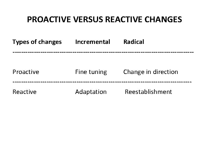 PROACTIVE VERSUS REACTIVE CHANGES Types of changes Incremental Radical ------------------------------------------Proactive Fine tuning Change in