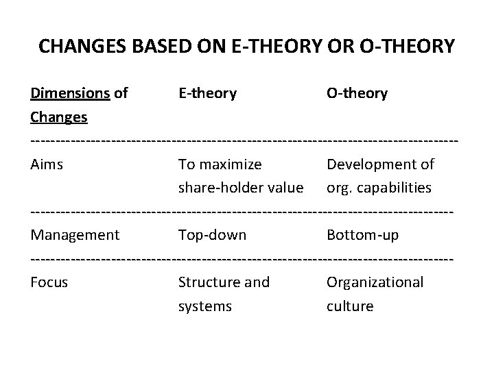 CHANGES BASED ON E-THEORY OR O-THEORY Dimensions of E-theory O-theory Changes ------------------------------------------Aims To maximize