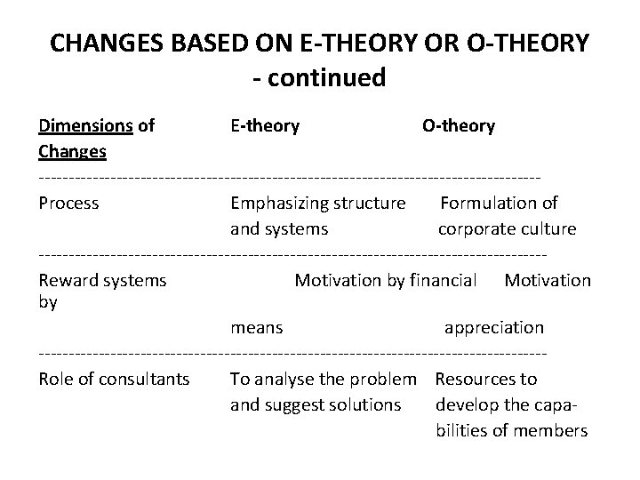 CHANGES BASED ON E-THEORY OR O-THEORY - continued Dimensions of E-theory O-theory Changes ------------------------------------------Process