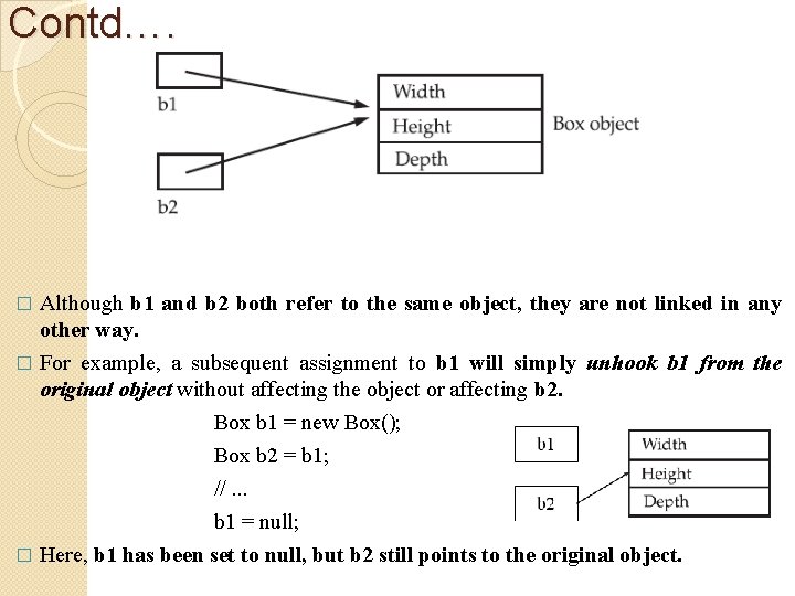 Contd…. Although b 1 and b 2 both refer to the same object, they