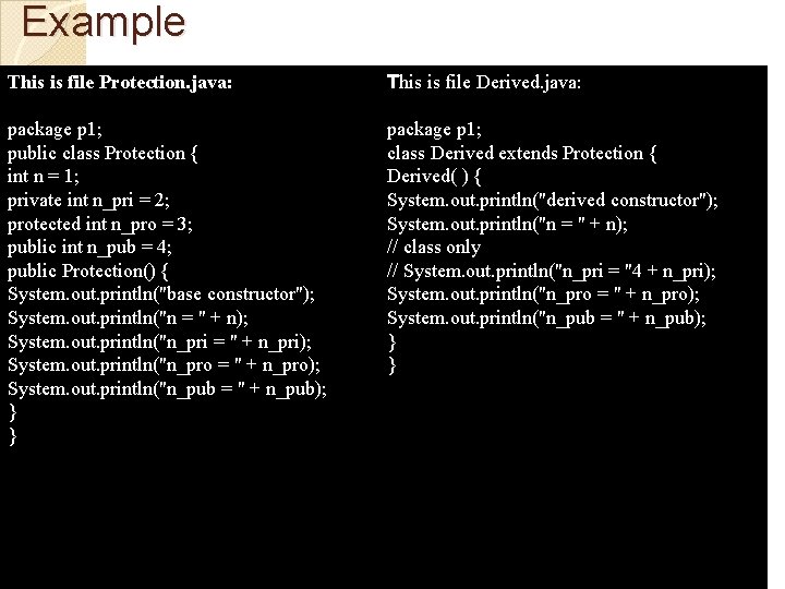 Example This is file Protection. java: This is file Derived. java: package p 1;