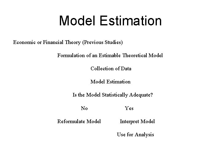 Model Estimation Economic or Financial Theory (Previous Studies) Formulation of an Estimable Theoretical Model