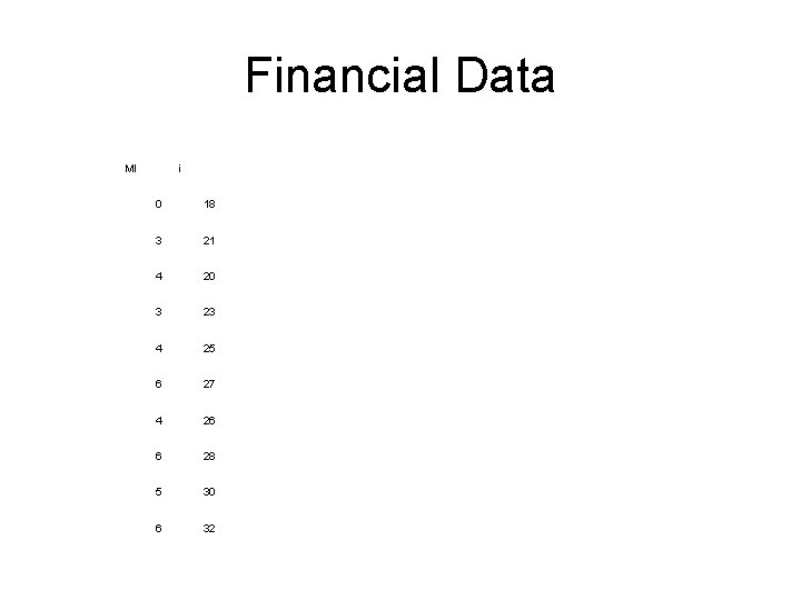 Financial Data MI i 0 18 3 21 4 20 3 23 4 25