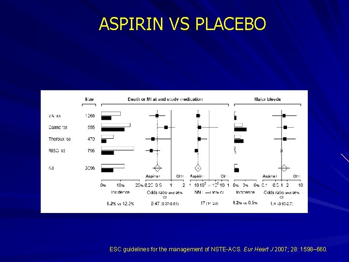 ASPIRIN VS PLACEBO ESC guidelines for the management of NSTE-ACS. Eur Heart J 2007;