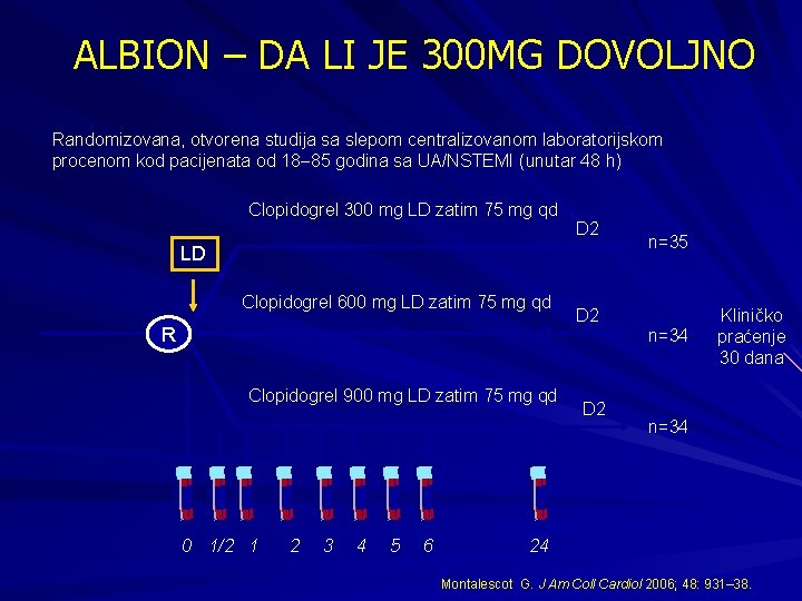 ALBION – DA LI JE 300 MG DOVOLJNO Randomizovana, otvorena studija sa slepom centralizovanom