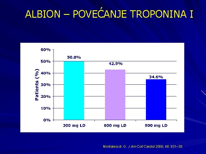 ALBION – POVEĆANJE TROPONINA I p=ns Montalescot G. J Am Coll Cardiol 2006; 48: