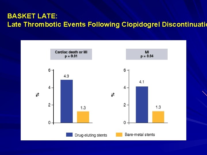 BASKET LATE: Late Thrombotic Events Following Clopidogrel Discontinuatio 