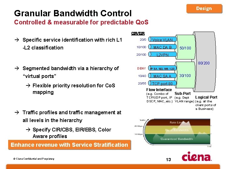 Design Granular Bandwidth Controlled & measurable for predictable Qo. S CIR/EIR à Specific service