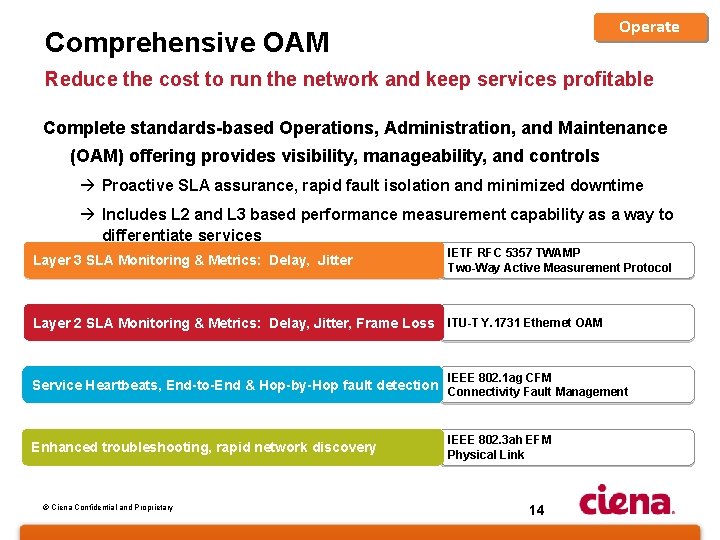 Operate Comprehensive OAM Reduce the cost to run the network and keep services profitable