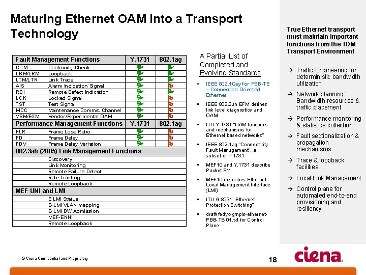 Maturing Ethernet OAM into a Transport Technology Fault Management Functions Y. 1731 CCM Continuity