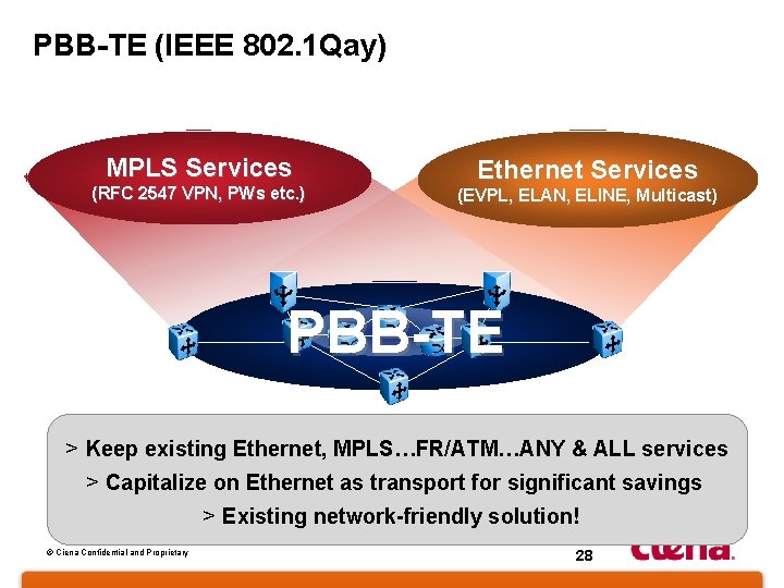 PBB-TE (IEEE 802. 1 Qay) MPLS Services (RFC 2547 VPN, PWs etc. ) Ethernet