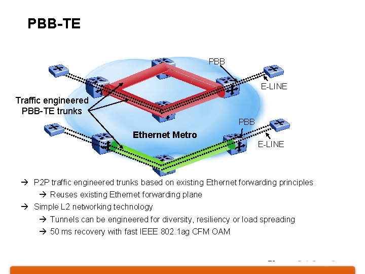 PBB-TE PBB E-LINE Traffic engineered PBB-TE trunks PBB Ethernet Metro E-LINE à P 2