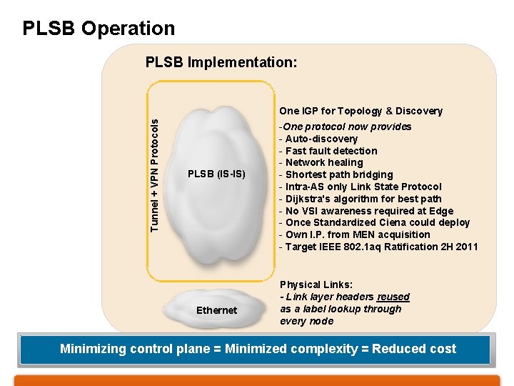 PLSB Operation PLSB Implementation: Tunnel + VPN Protocols One IGP for Topology & Discovery