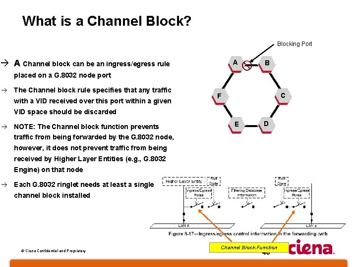 What is a Channel Block? Blocking Port à A Channel block can be an