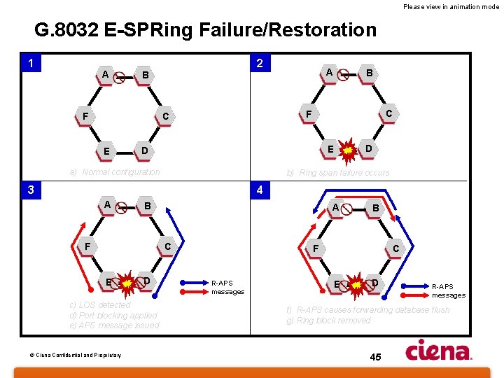 Please view in animation mode G. 8032 E-SPRing Failure/Restoration 1 A 2 B C