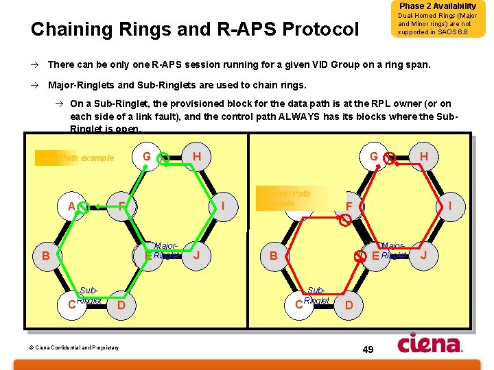 Phase 2 Availability Dual-Homed Rings (Major and Minor rings) are not supported in SAOS