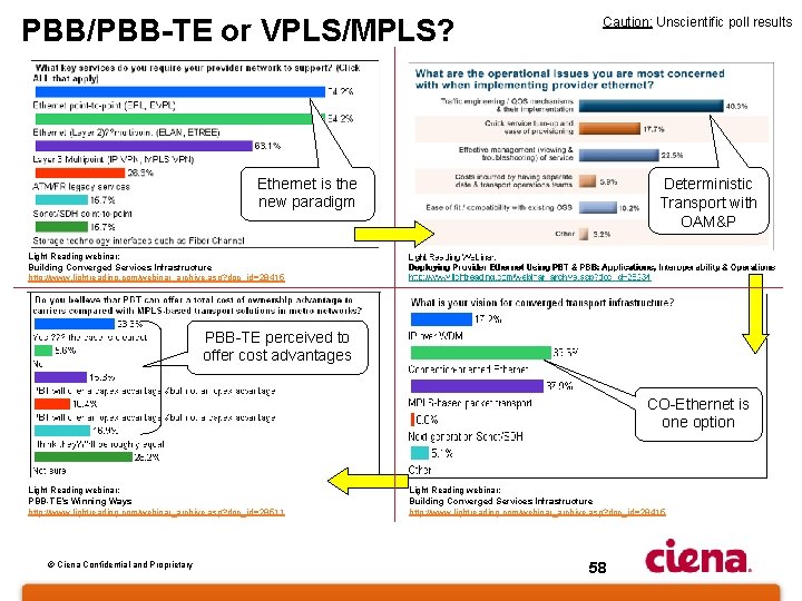 PBB/PBB-TE or VPLS/MPLS? Caution: Unscientific poll results Ethernet is the new paradigm Deterministic Transport