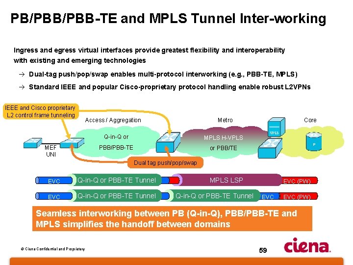 PB/PBB-TE and MPLS Tunnel Inter-working Ingress and egress virtual interfaces provide greatest flexibility and