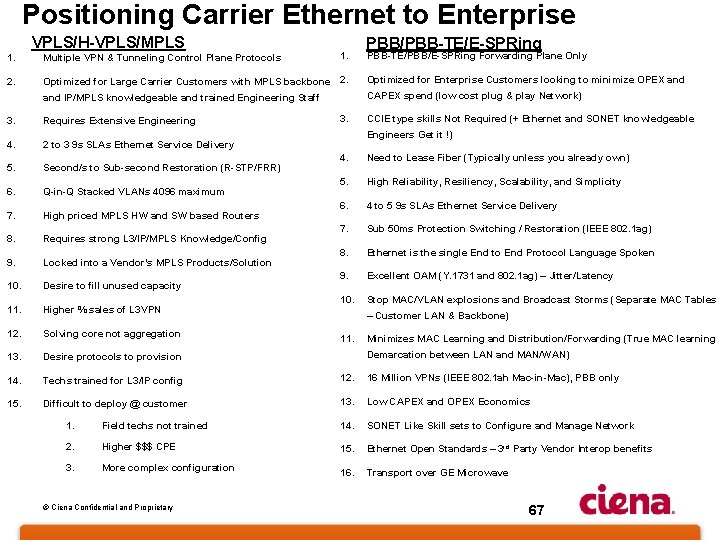 Positioning Carrier Ethernet to Enterprise VPLS/H-VPLS/MPLS 1. PBB/PBB-TE/E-SPRing PBB-TE/PBB/E-SPRing Forwarding Plane Only 1. Multiple