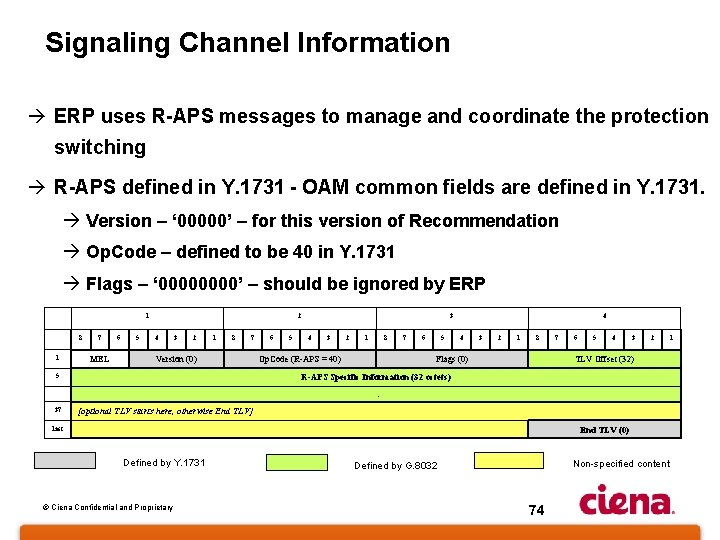 Signaling Channel Information à ERP uses R-APS messages to manage and coordinate the protection