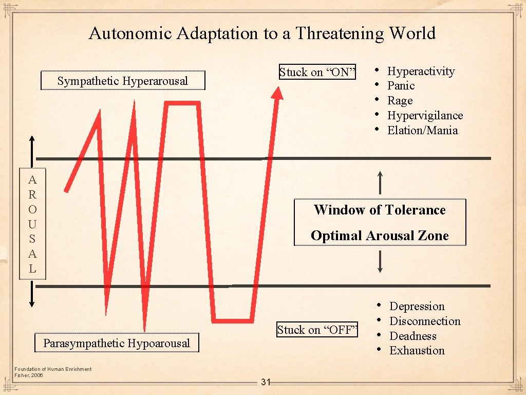 Autonomic Adaptation to a Threatening World Stuck on “ON” Sympathetic Hyperarousal A R O