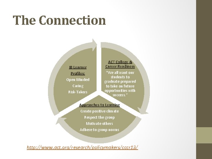 The Connection IB Learner Profiles: Open Minded Caring Risk-Takers ACT College & Career Readiness