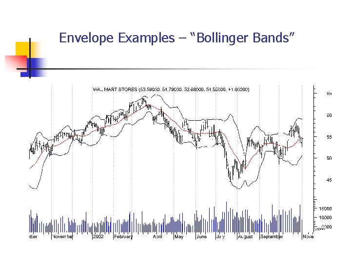 Envelope Examples – “Bollinger Bands” 